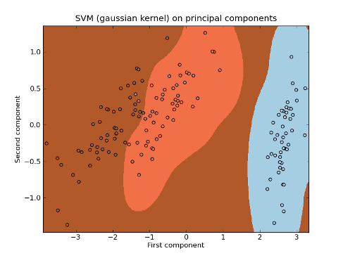 _images/iris_svm_gaussian.png