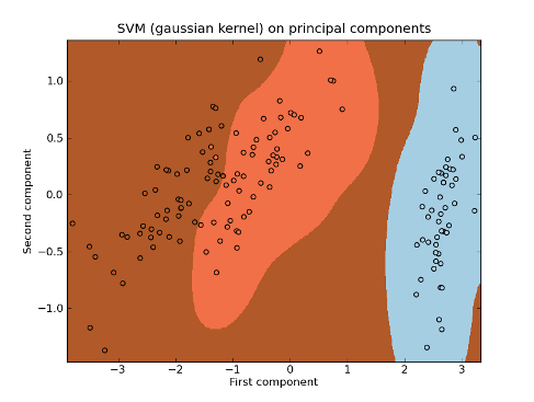 _images/iris_svm_gaussian1.png