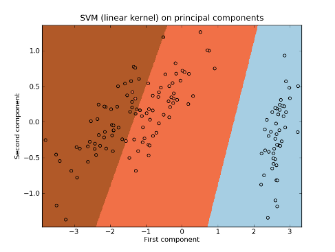_images/iris_svm_linear1.png