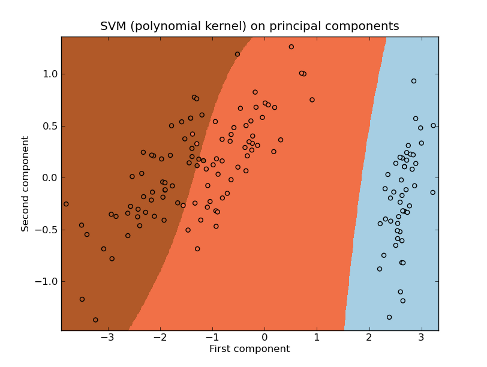 _images/iris_svm_poly1.png