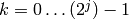 k = 0 \dots (2^j)-1